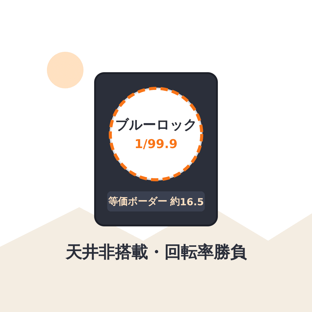 eフィーバーブルーロック Light ver. ボーダー・スペックまとめ — 等価約16.4〜16.6回転・LT3.0+搭載